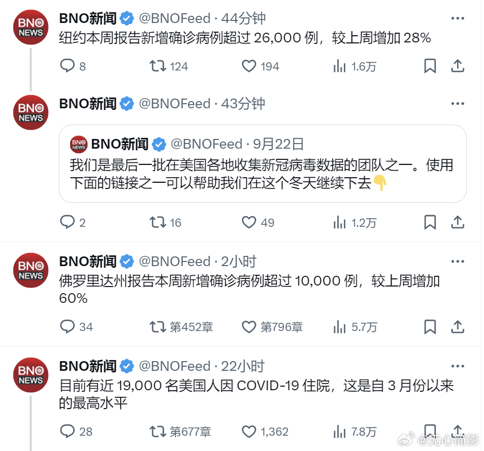 这个荷兰媒体是仅存的还在记录美国新冠疫情的媒体了，当然，也记录其他疫情 ​​​