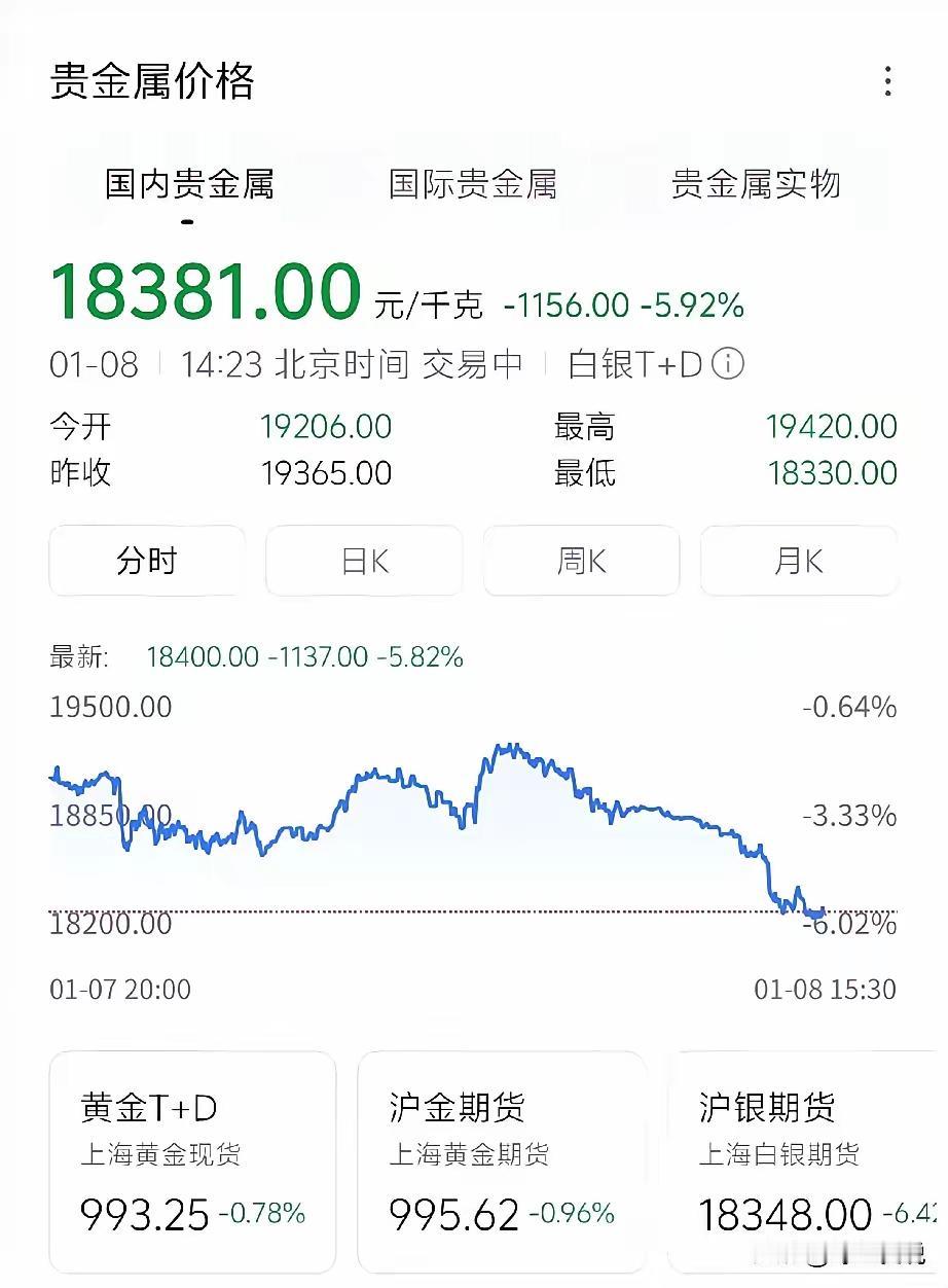 白银还会涨吗？买入来得及吗？
 
1. 长期来看，中国在白银精炼领域的份额不低，