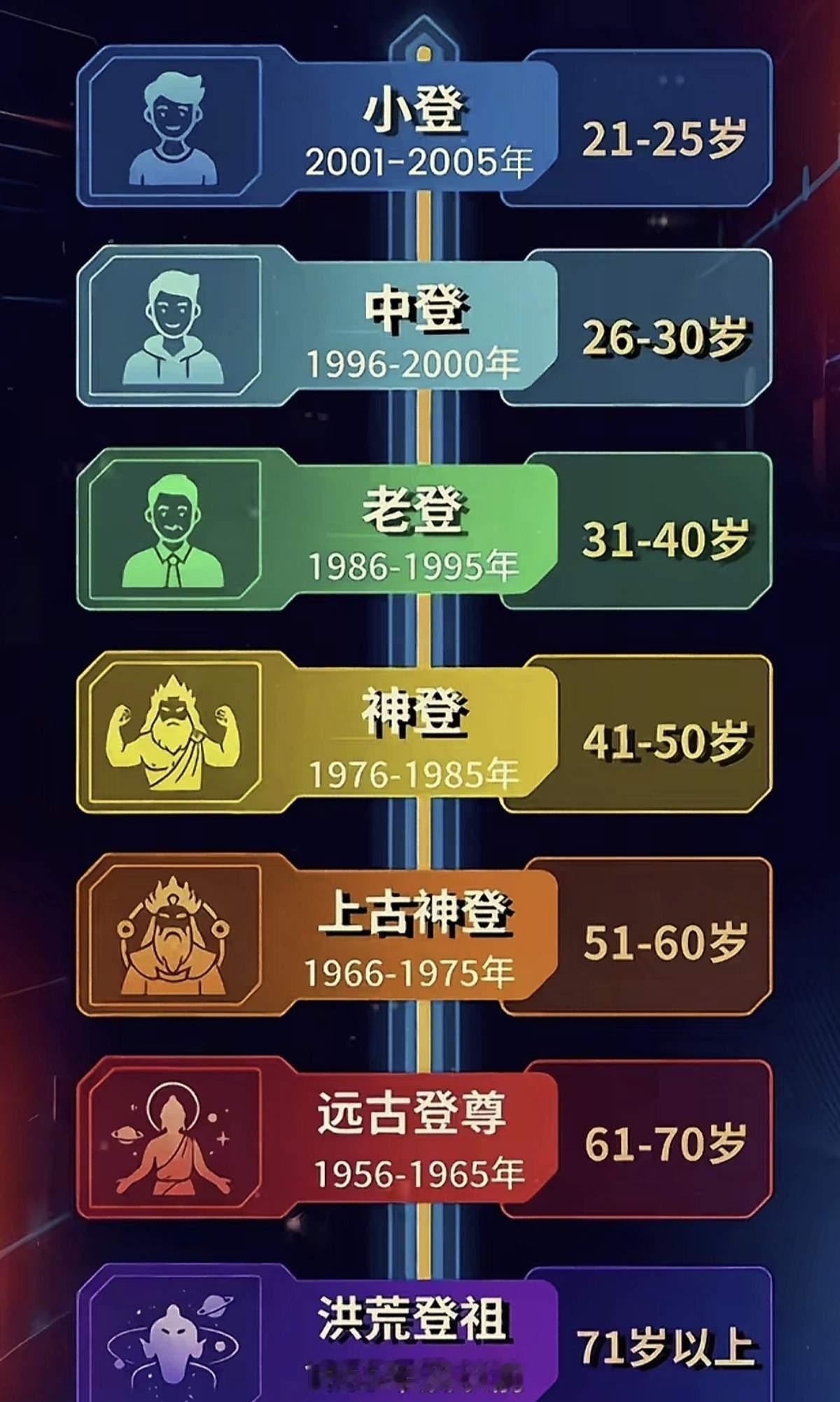 最近很流行各种登，你是哪种登啊！