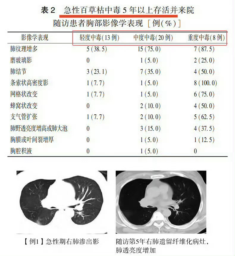 2岁男童把家中百草枯当饮料喝下¹ 这就是多少年吓唬人假科普的附带结果：评论区一堆