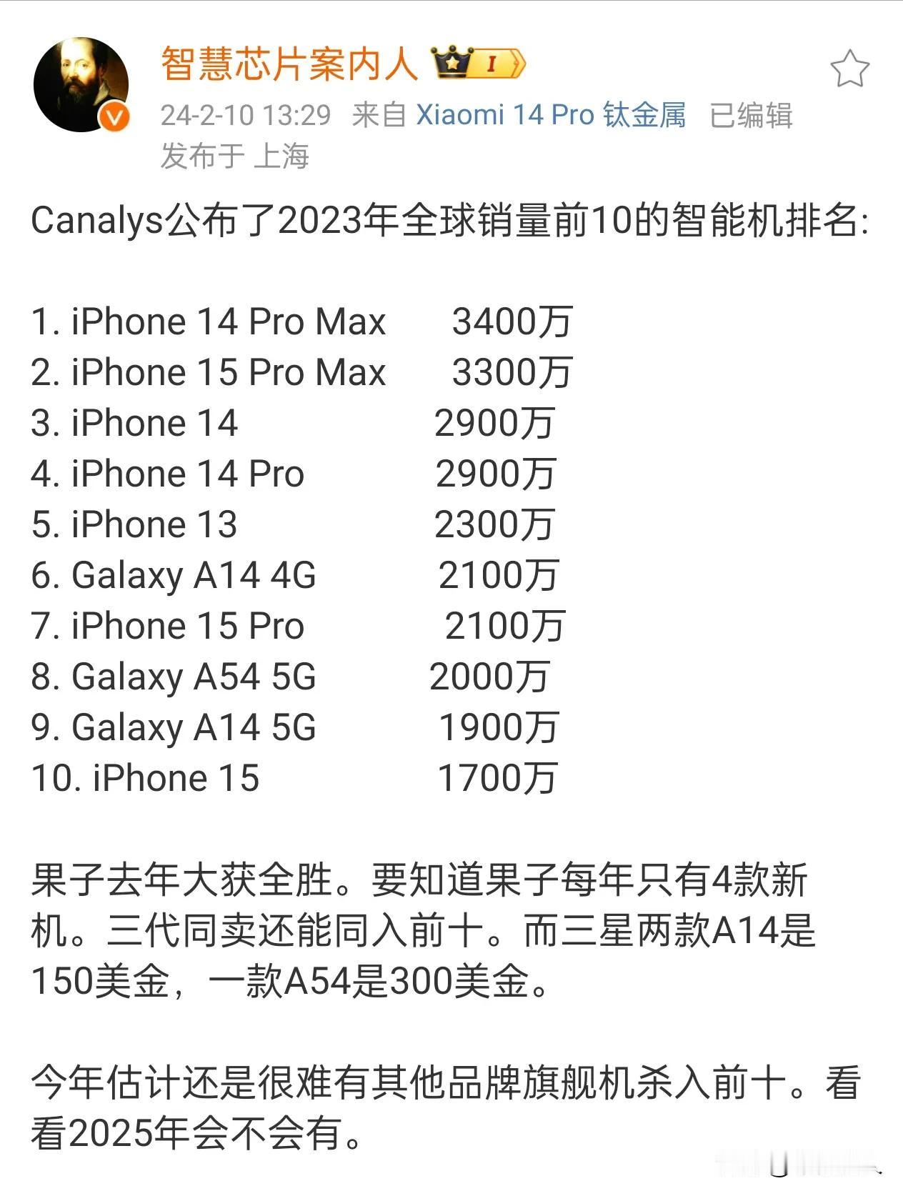 最后一名都有1700万，国产差距还是很大的，最有竞争力的还得是华子啊。不过目前国