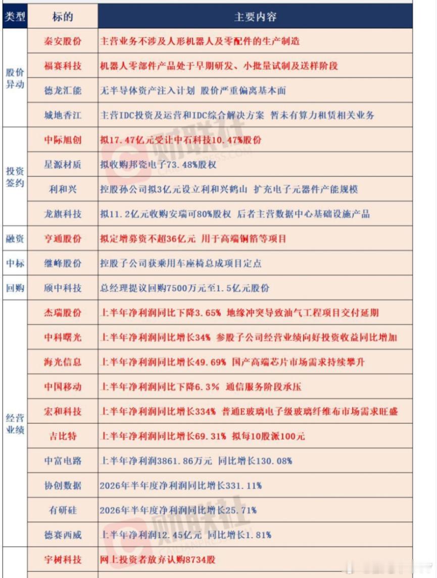 宇树被弃购了8000多股。。 