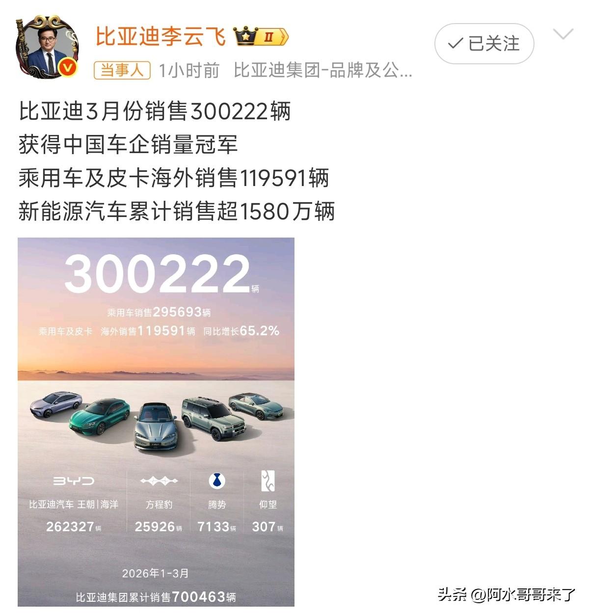 什么？比亚迪一个月才30万辆吗？看来颓势尽显了！

但友商月销3000前途似锦、
