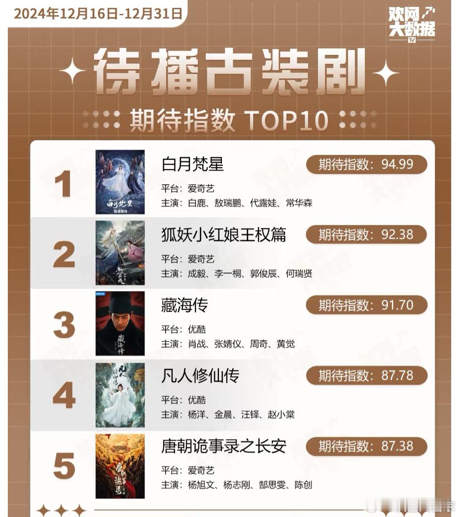 白月梵星期待值top1！[good] 