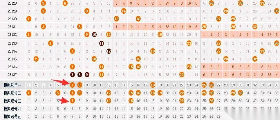 每次开奖前，总得搞点玄学。
我盯着那个走势图看了半小时，感觉自己快得道成仙了，那