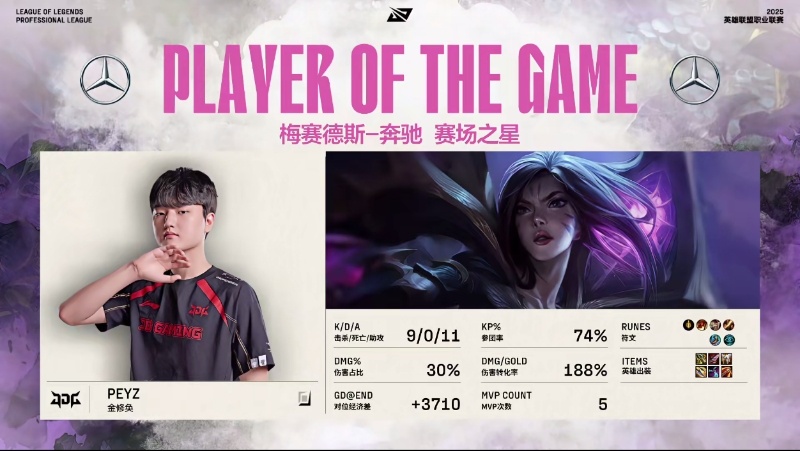 【2025LPL第二赛段 WBG 0-1 JDG】MVP：Peyz卡莎完美数据W