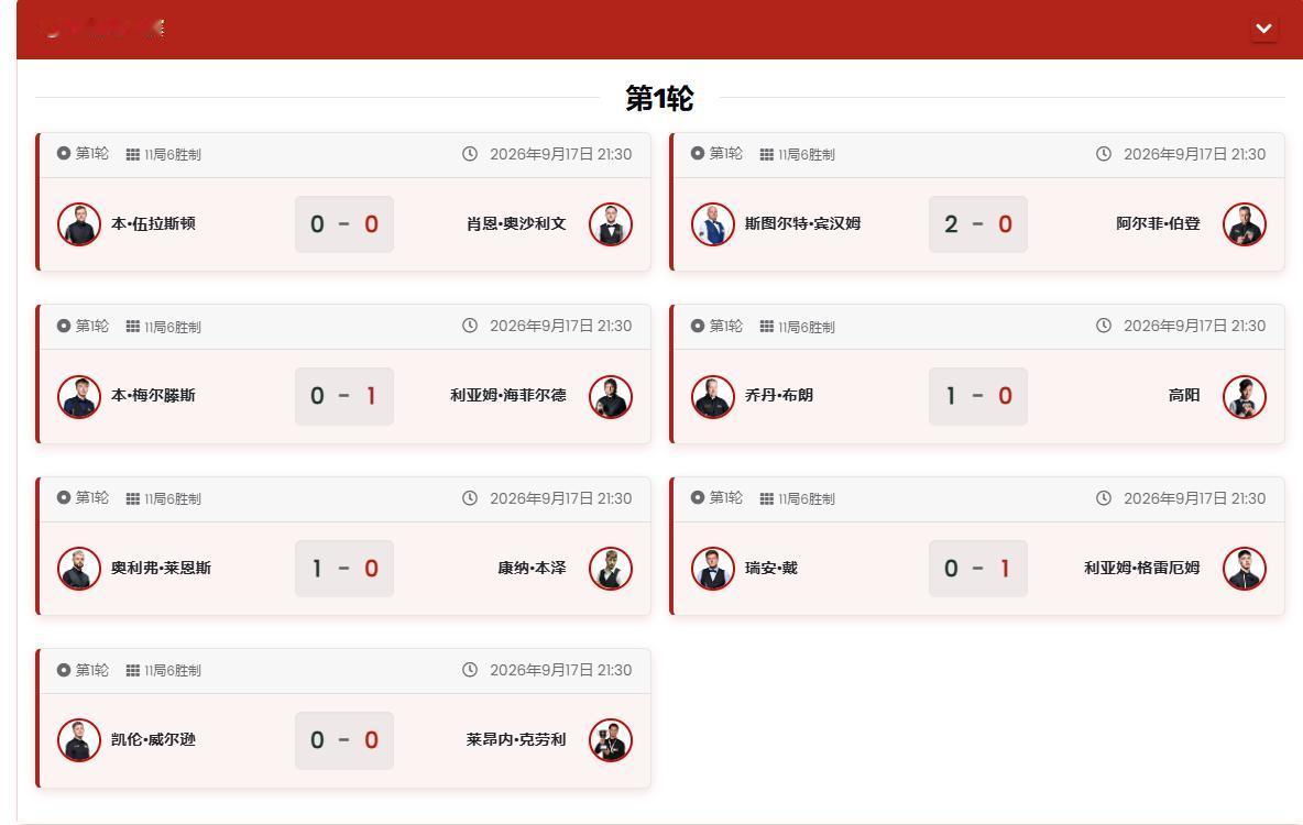 国锦赛资格赛，刚刚结束的几场比赛，中国球员表现出色。

张安达6-0横扫齐津斯晋