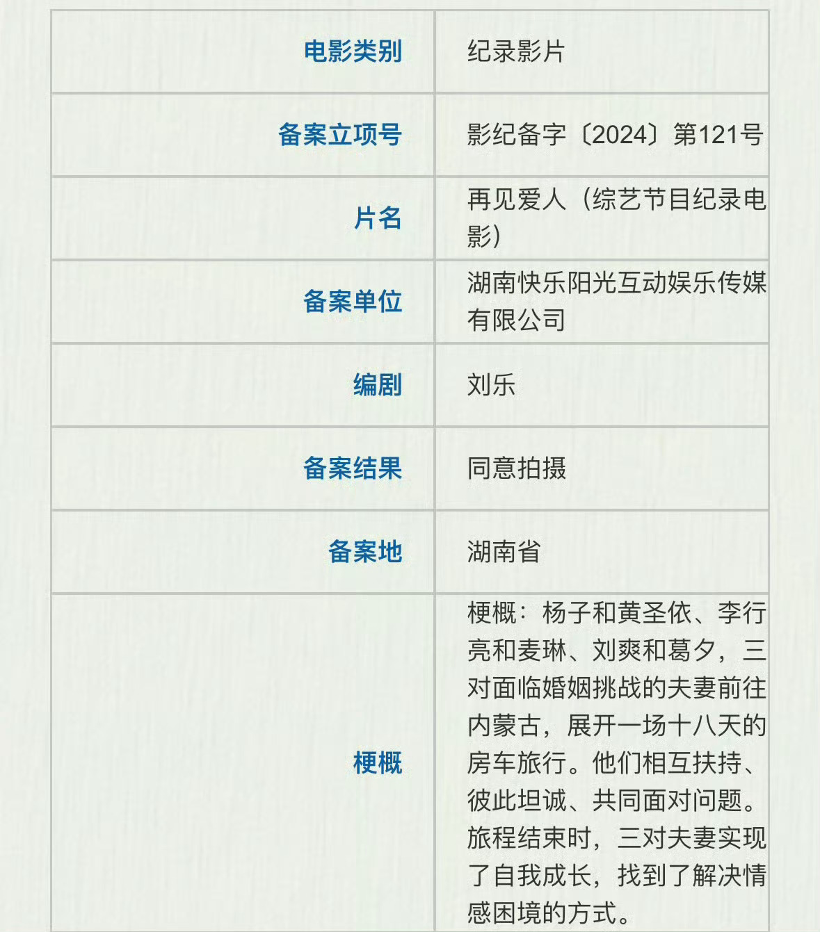 🥭大热综艺再见爱人将拍电影版，这不会像是爸爸去哪儿大电影那种形式吧？抓马+n了