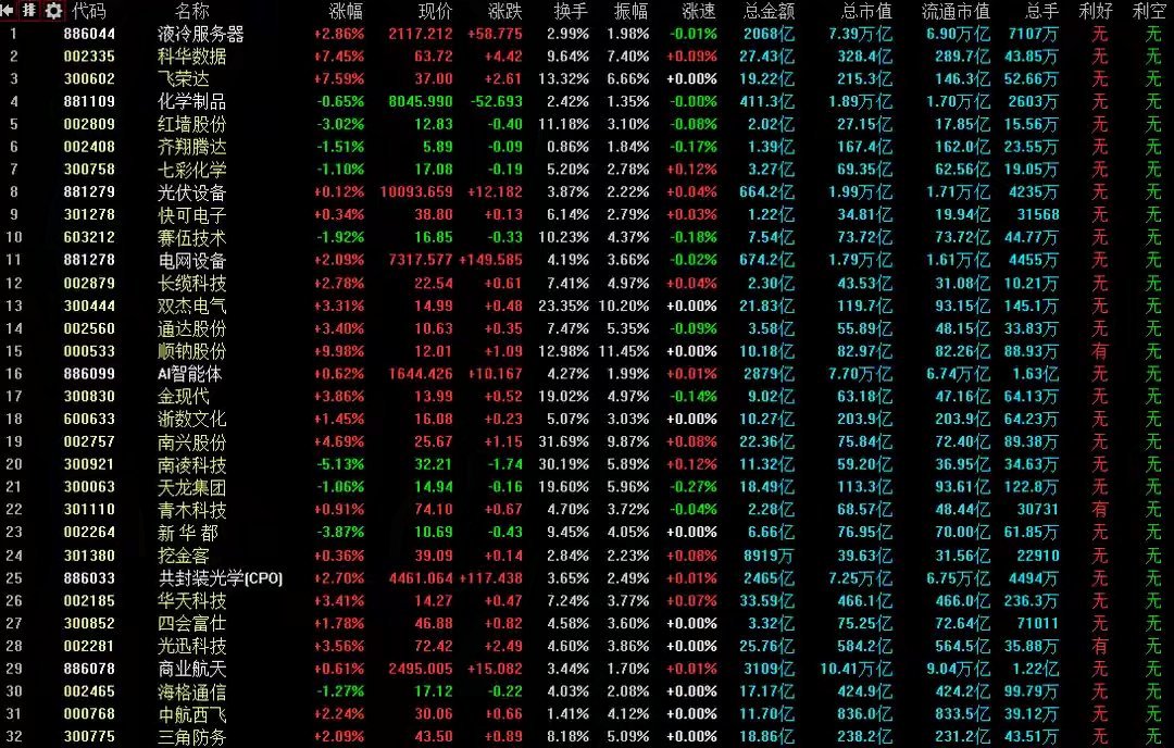 2月13日A股策略：收官战万亿级大利好护航！主力机构大幅加仓！专注A股市场每日实