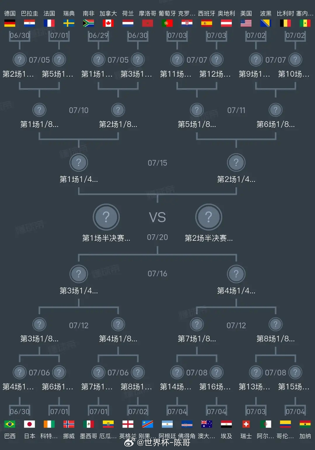 随着J组阿根廷3:1击败约旦，阿尔及利亚3:3战平奥地利，伊朗最后时刻压哨出局，