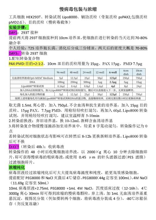 给课题组师弟师妹写的慢病毒包装protocol