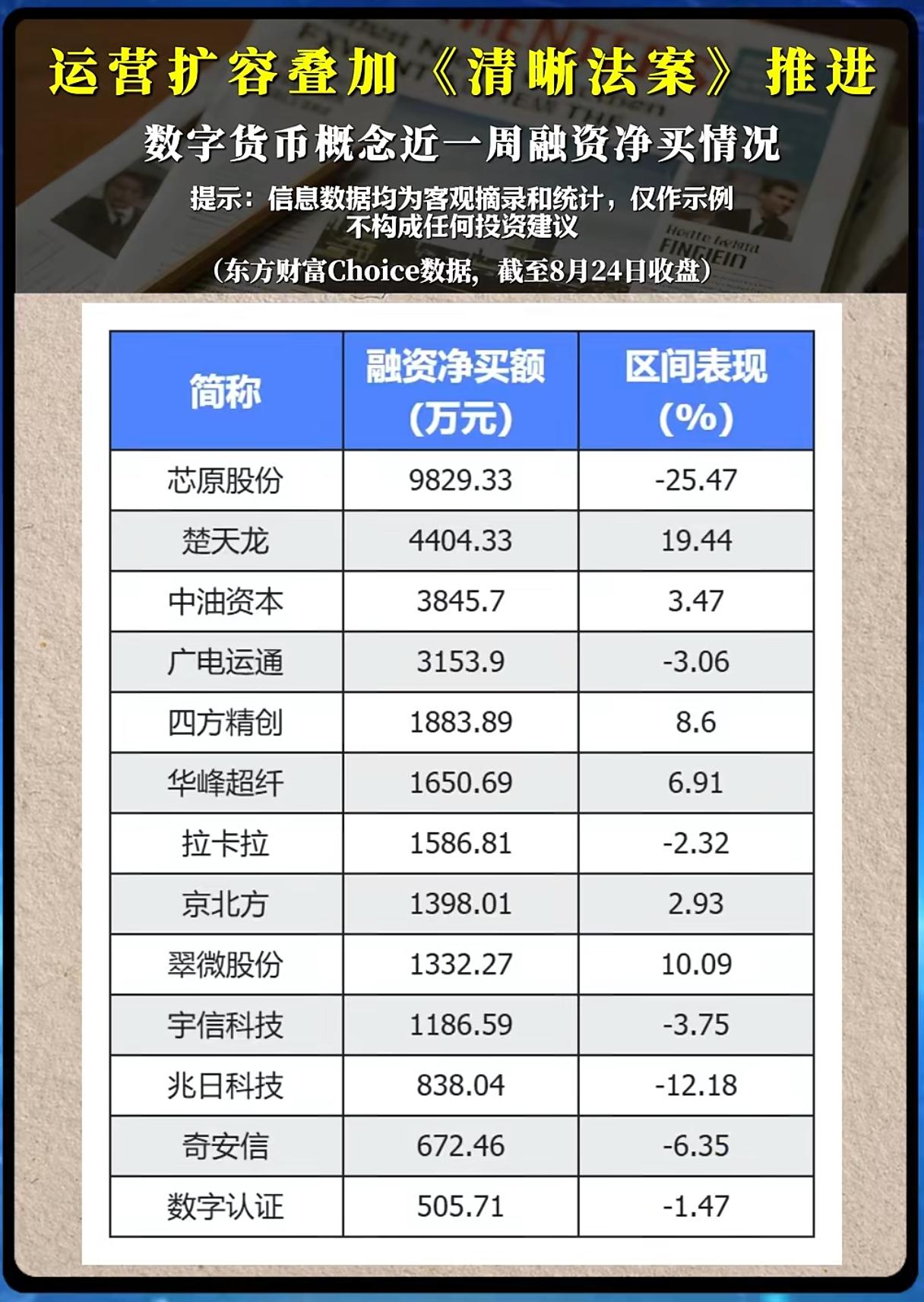融资资金扎堆抄底，数字货币要迎来反转行情了？
 
随着海外《清晰法案》持续推进，