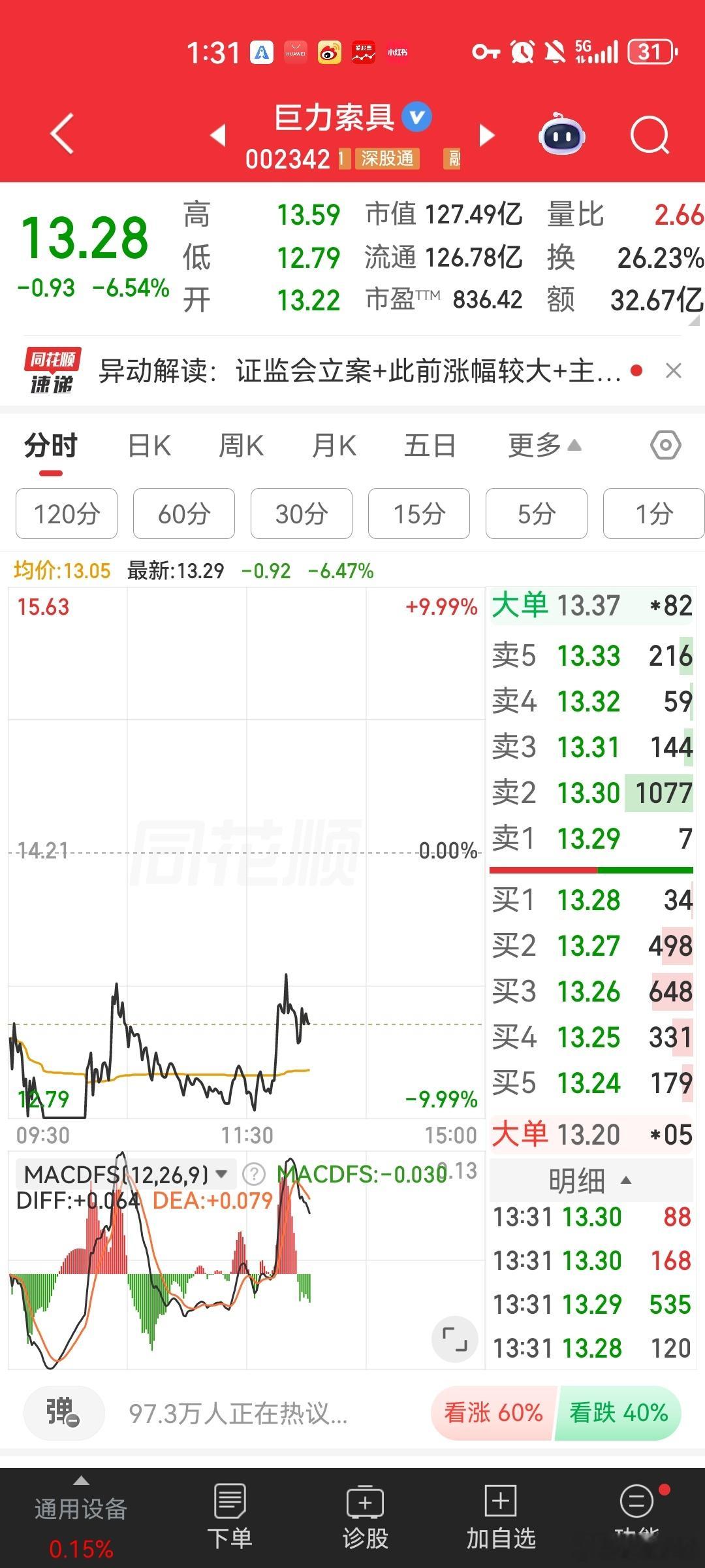 巨力索具继续下跌st洲际继续跌停 兄弟姐妹们昨天侯总分享的这位股民朋友强制冒风险