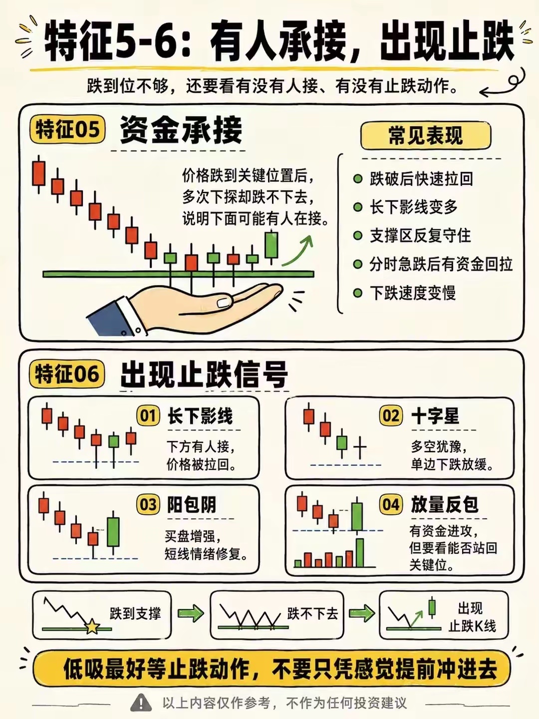 8 个适合低吸的特征 