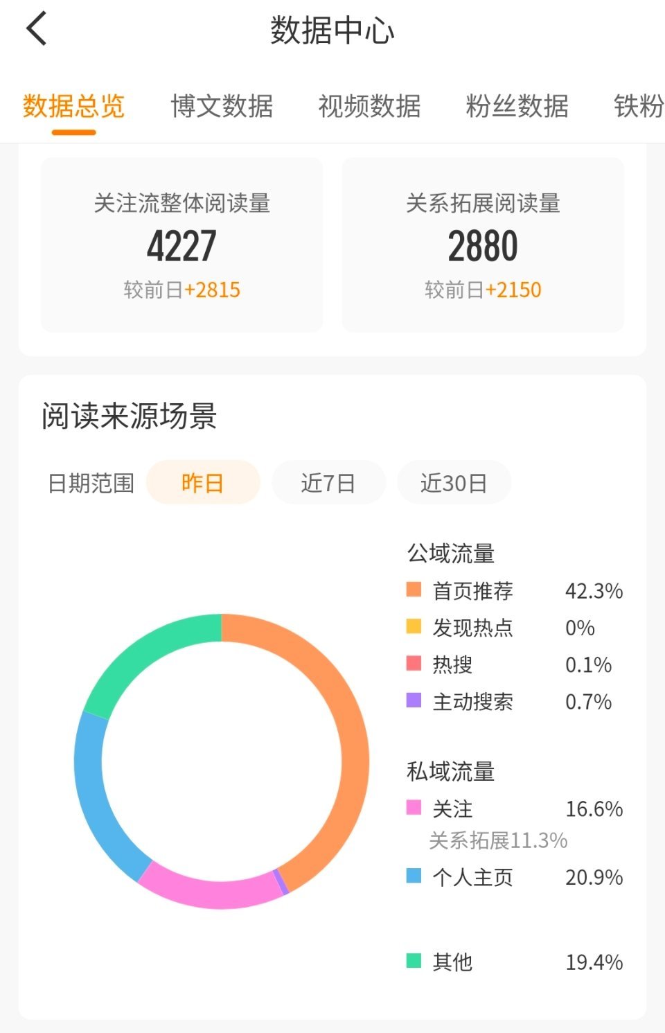 分享图片 