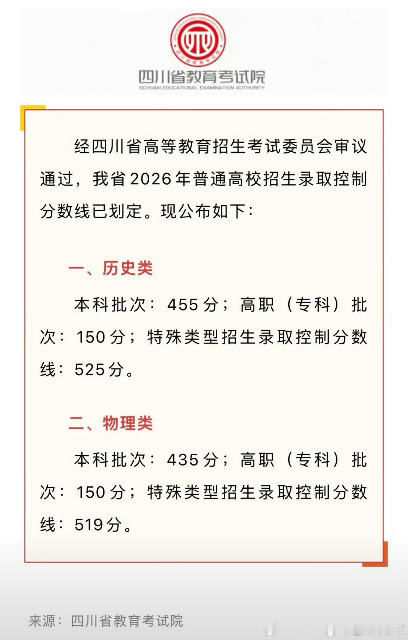 四川高考分数线公布是不是晚上就能查分了？锦鲤附体锦鲤附体愿努力的你如愿以偿！！人
