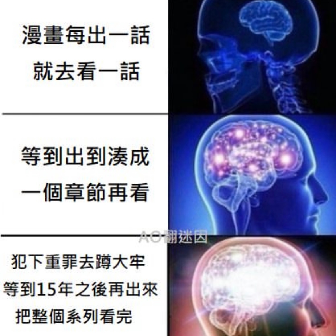如果我梭哈A股🤔等十五年memes ​​​