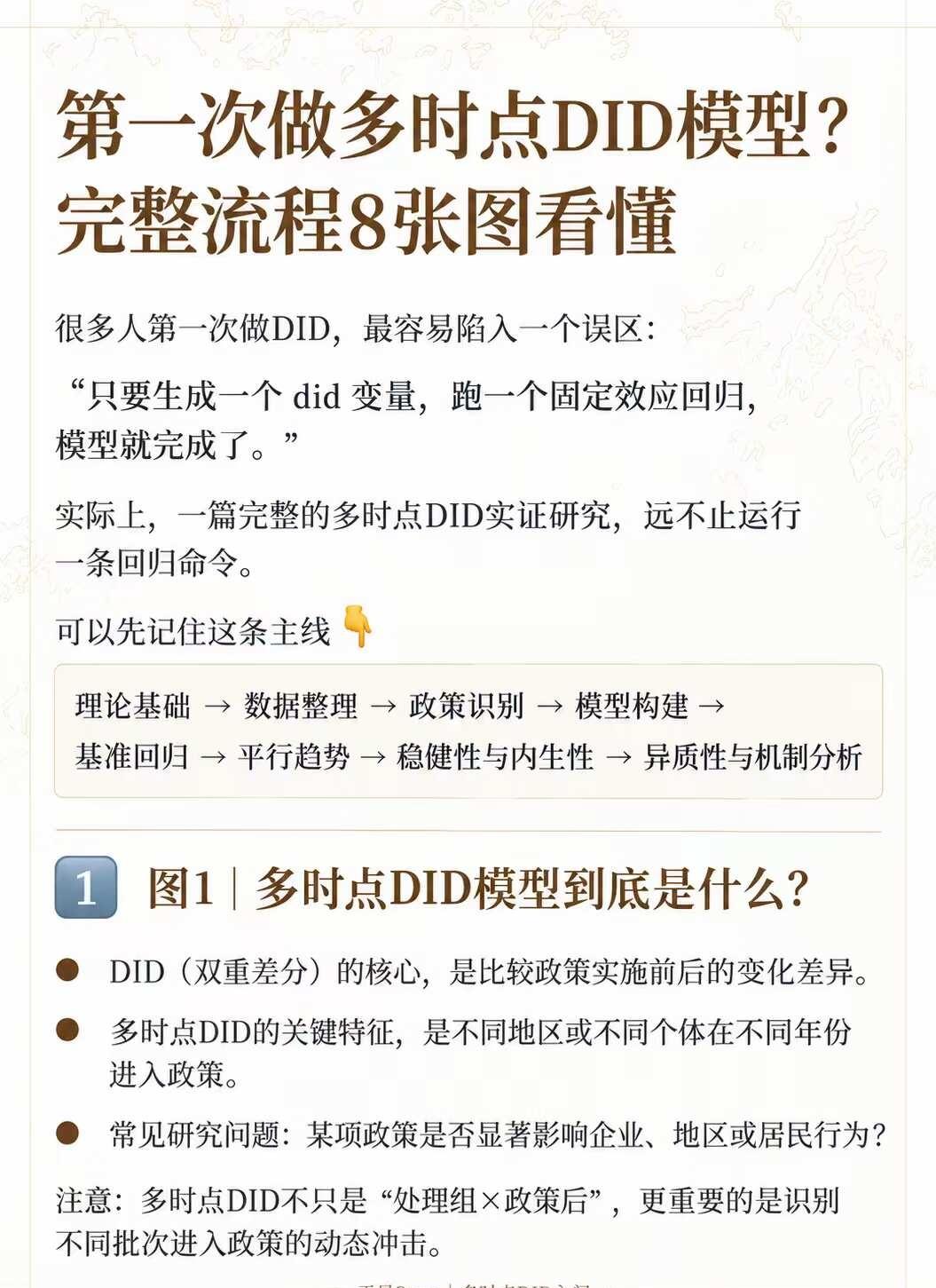 第一次做多时点DID模型？8张图带你完整跑通
从数据整理、模型设定，到平行趋势、