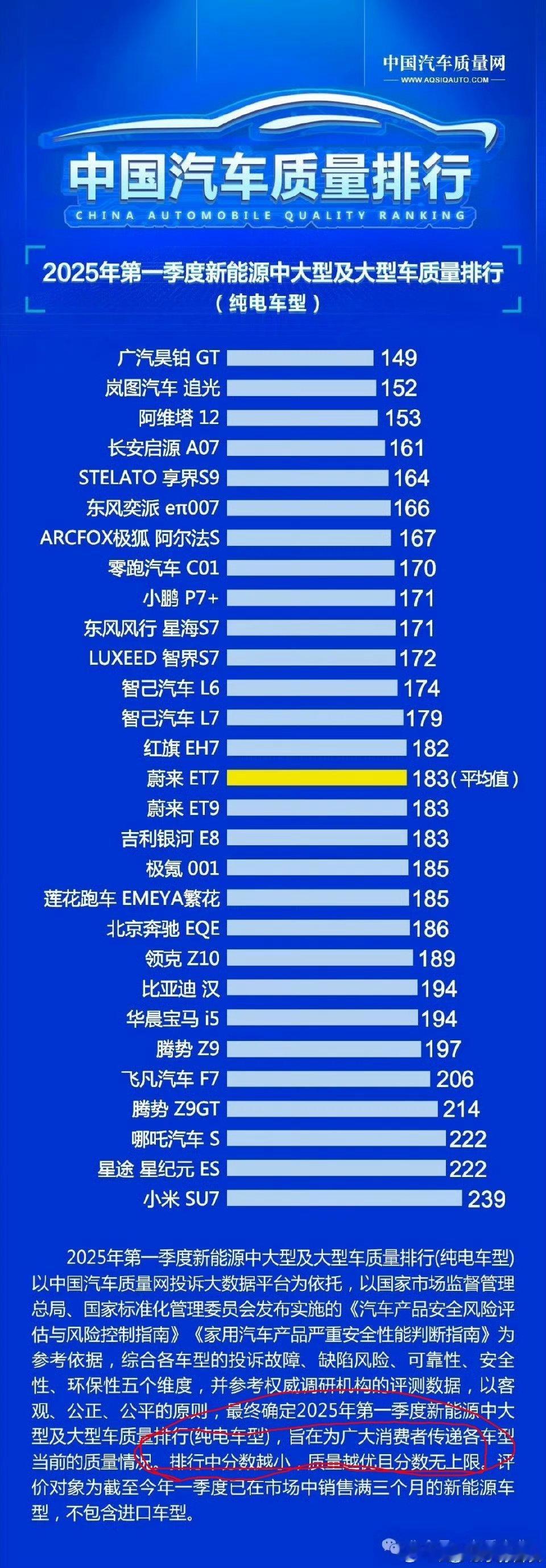 小米SU7质量遥遥领先于同行新能源汽车 ​​​