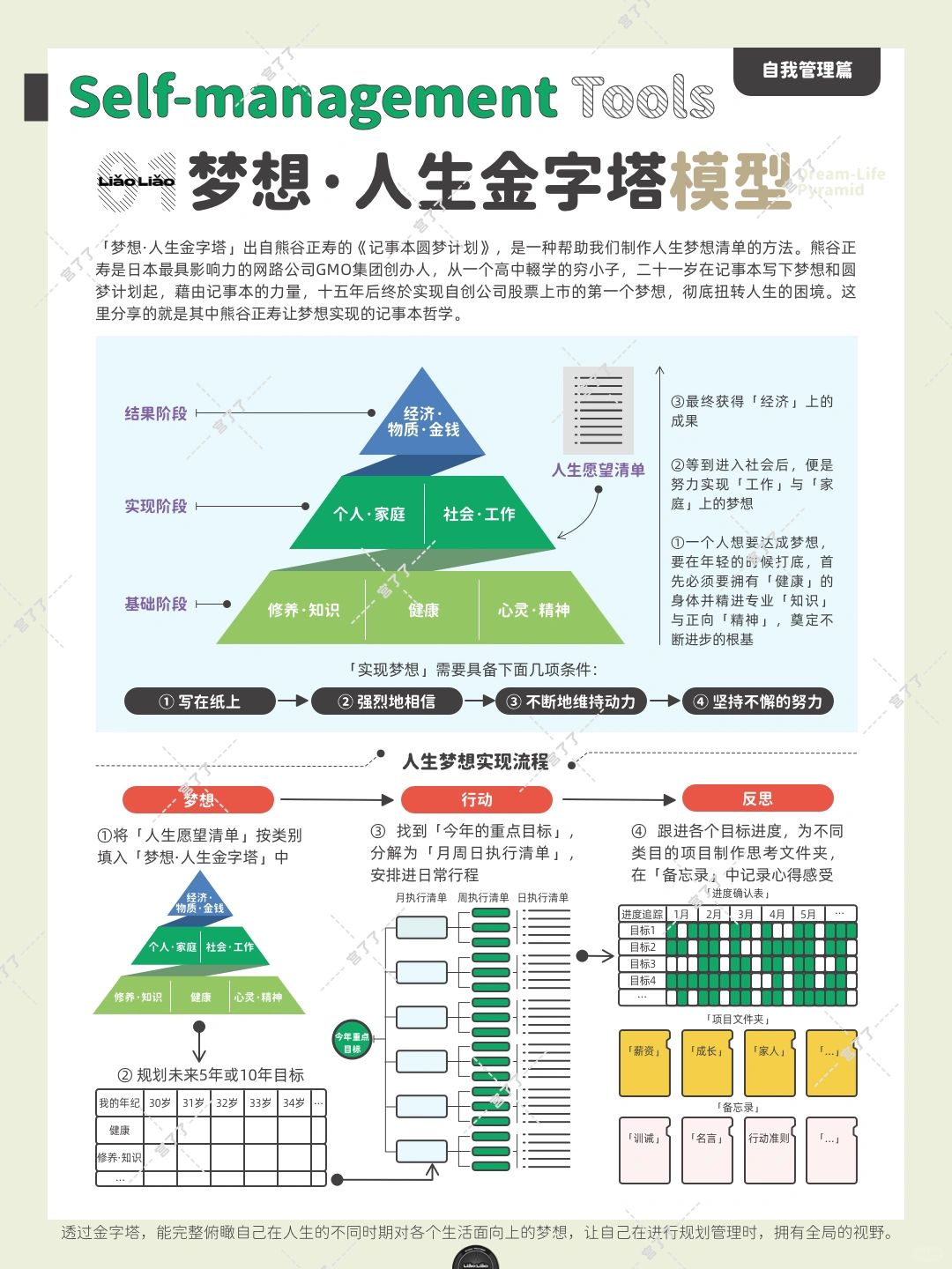 除了升职加薪，人生还有什么其他可能？