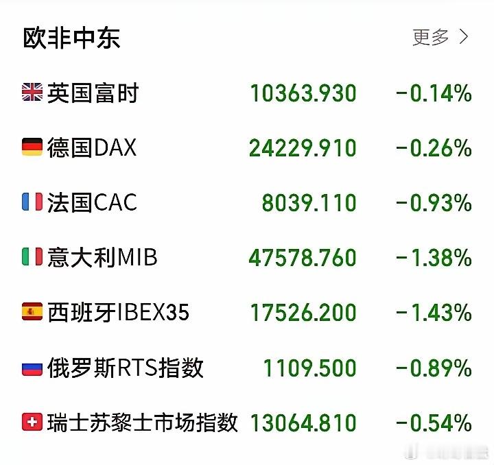 外盘集体直线跳水！大A节后开门红彻底悬了这套路就像村口牌局，你不上桌他天天赢。大