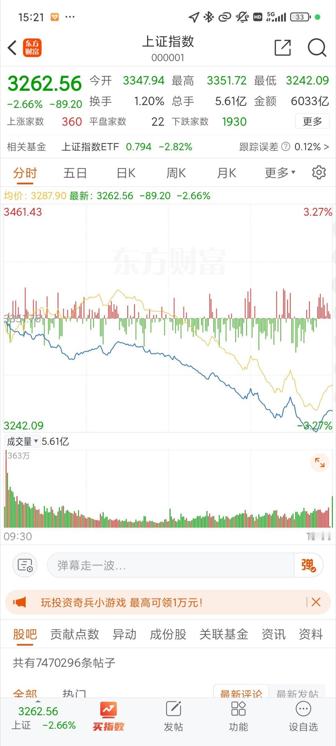 A股 从年尾跌到年头，开年就破了3300点 