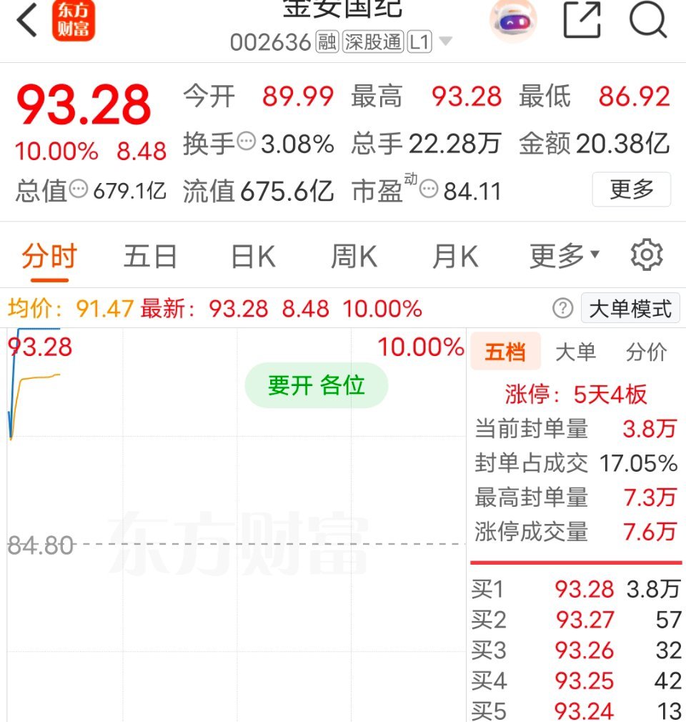 走势张弛有度，时而蓄力时而冲刺，就像懂得劳逸结合的出行车辆，短线机会不断 