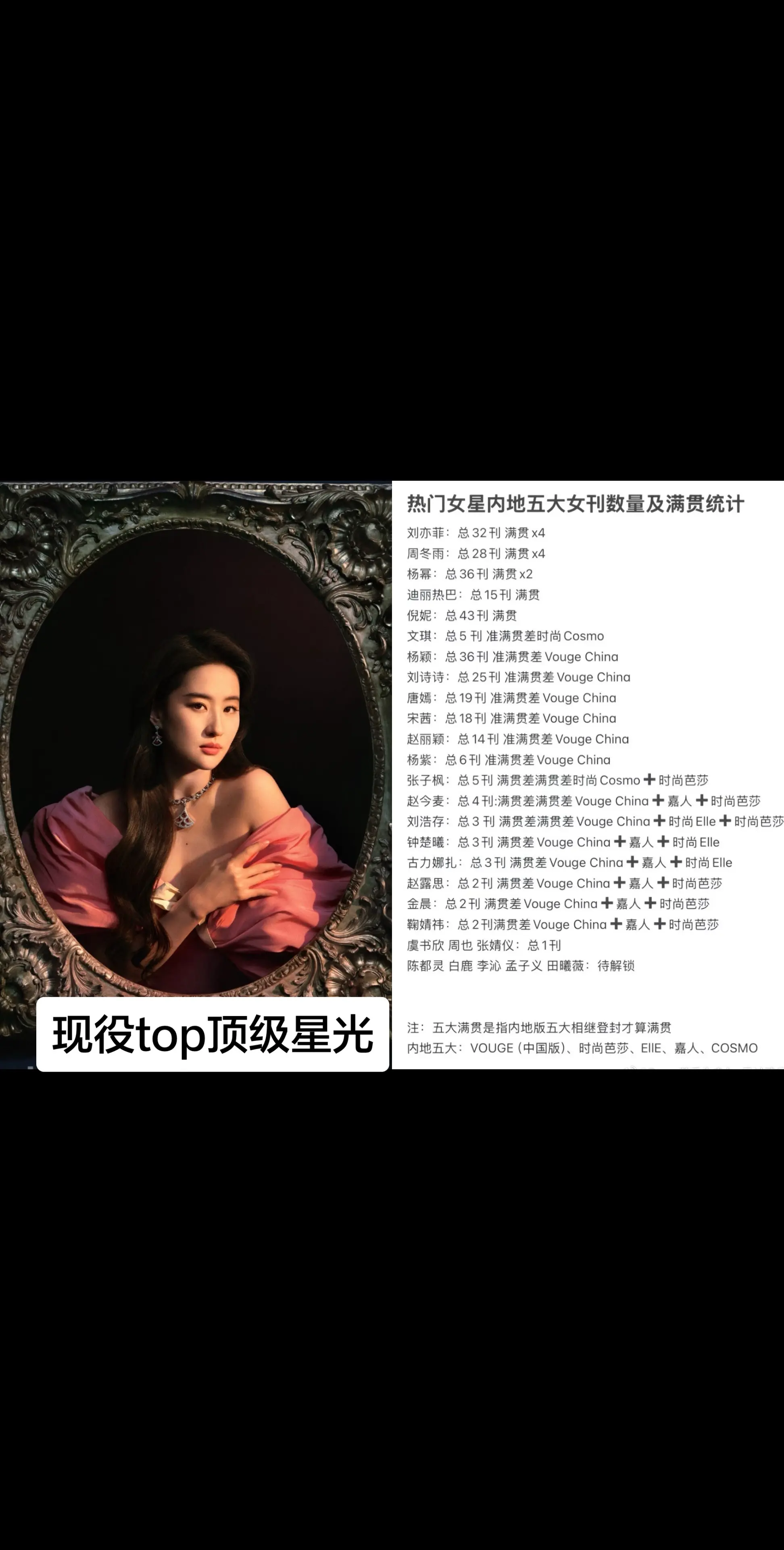 刘亦菲现役top 顶级星光🌟。