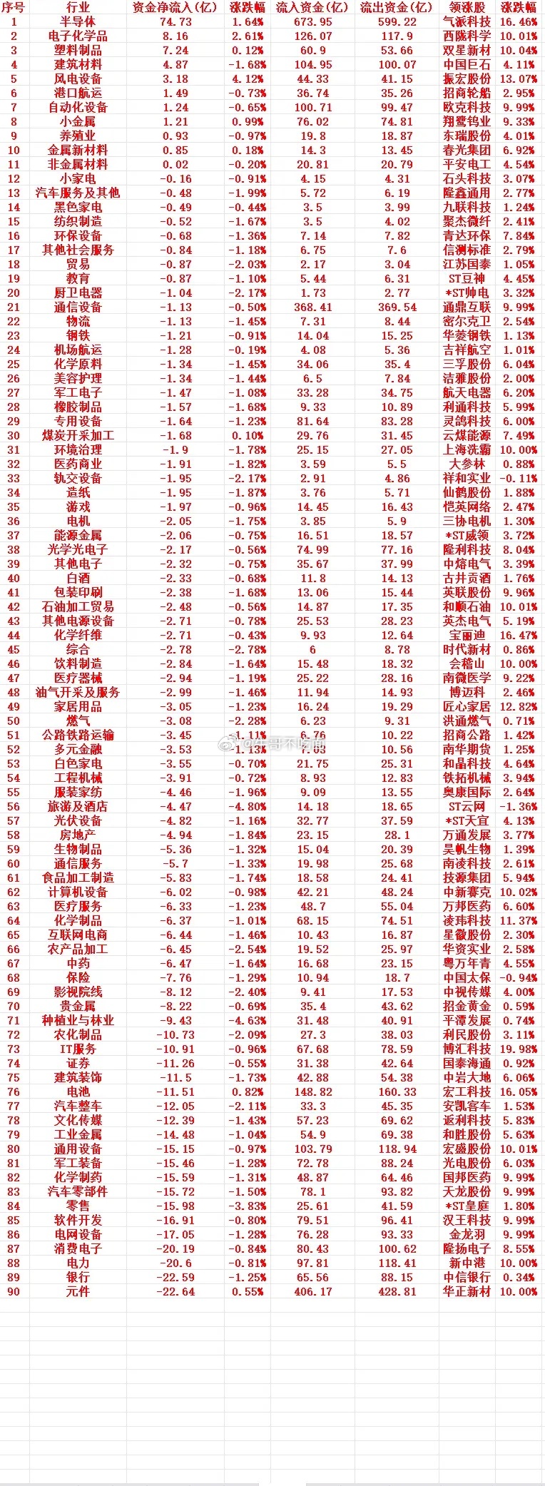9月15号周二收盘，主力低位买入的行业名单（全行业） ​​​