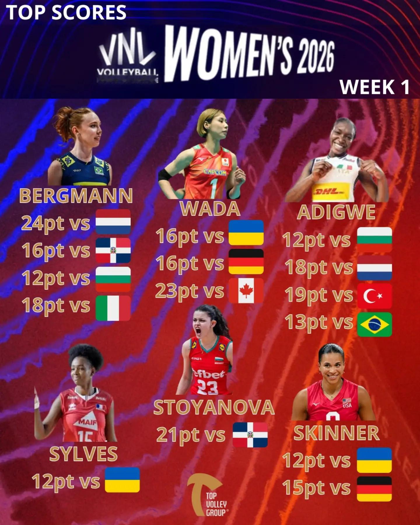 著名的排球经纪公司Topvolleygroup发布了旗下运动员们在世界女排联赛第