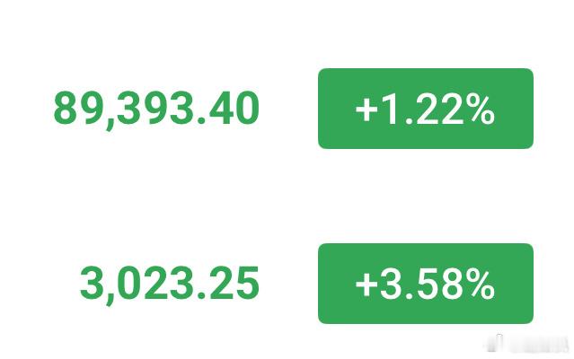 1.28-纪如枫行情分析（BTC/ETH):大饼日线两连阳、有望三连阳，但承压9