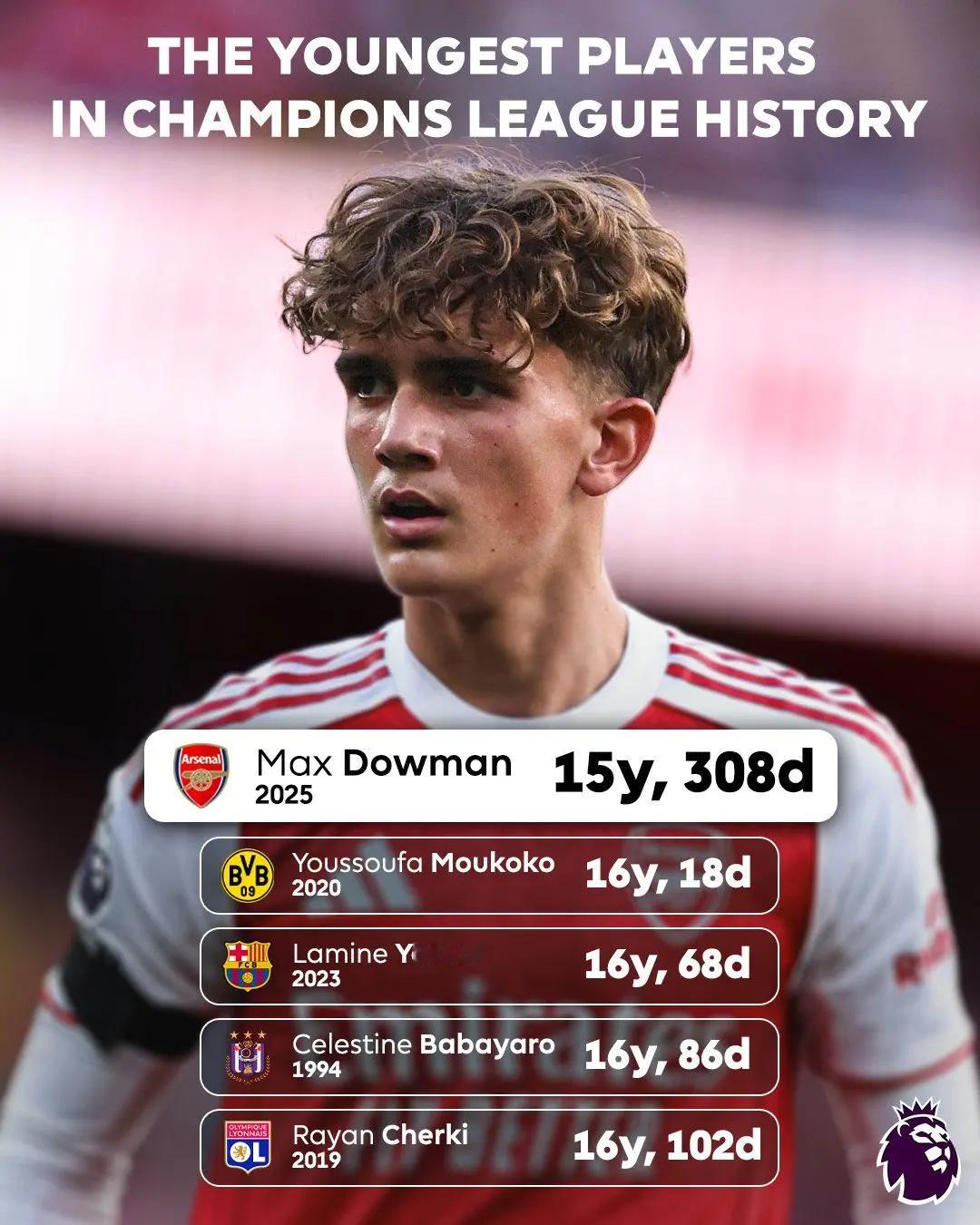 阿森纳客场3比0轻取布拉格斯拉维亚，枪手贡献了一个历史之最：小将道曼此役替补登场