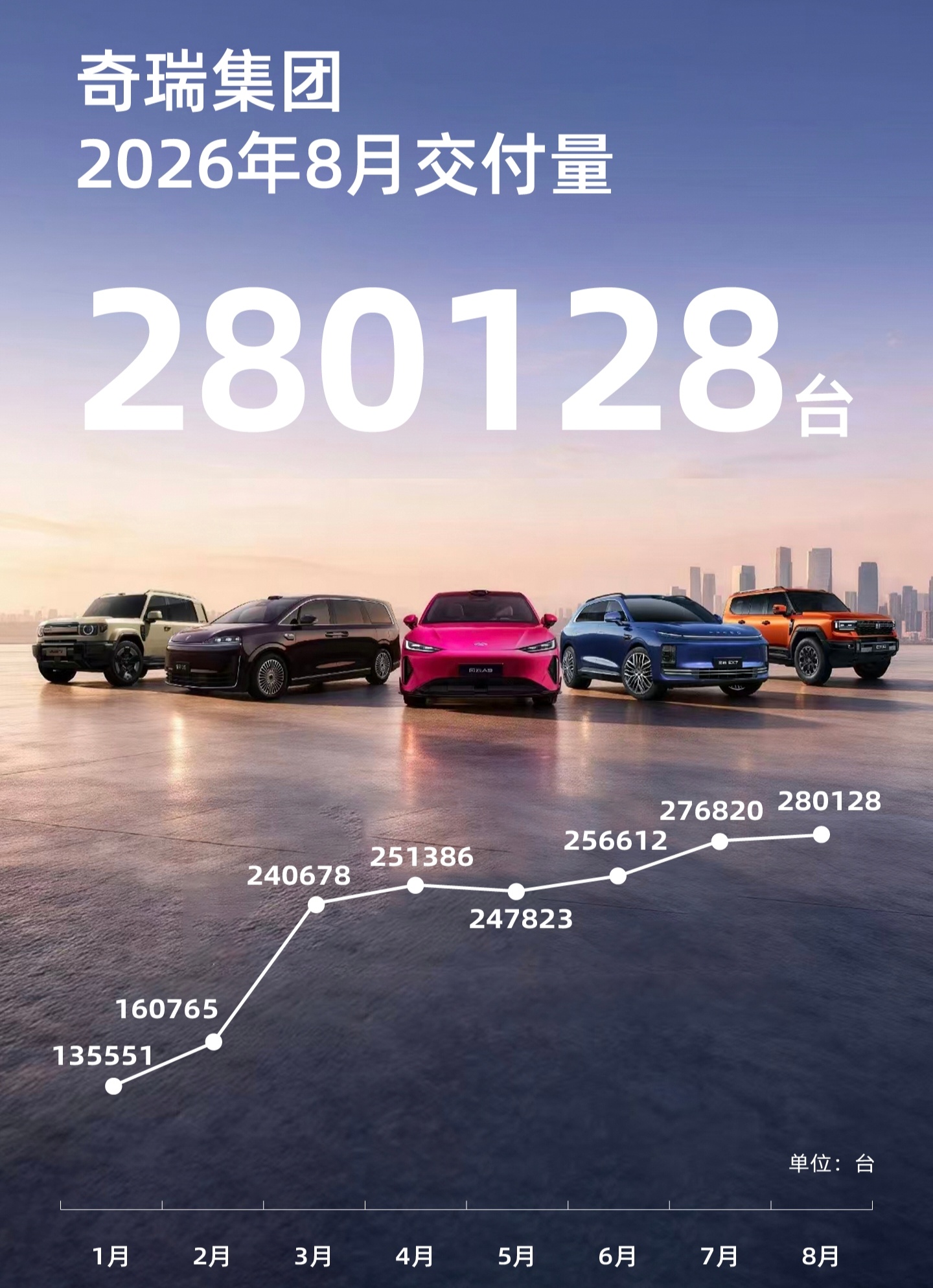 奇瑞内销，是个最大潜力选手百家车坛 ​​​