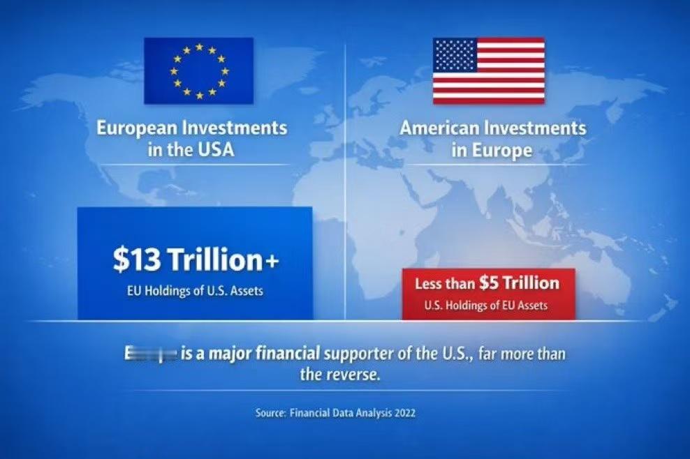 特朗普威胁欧洲，让欧洲人无能为力。他们列出各项指标展示欧洲比美国“更有质量”，以