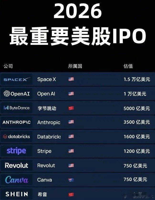 美股接下来重要的IPO一览，基本都是硬科技公司，A股相关标的也会受益。Space