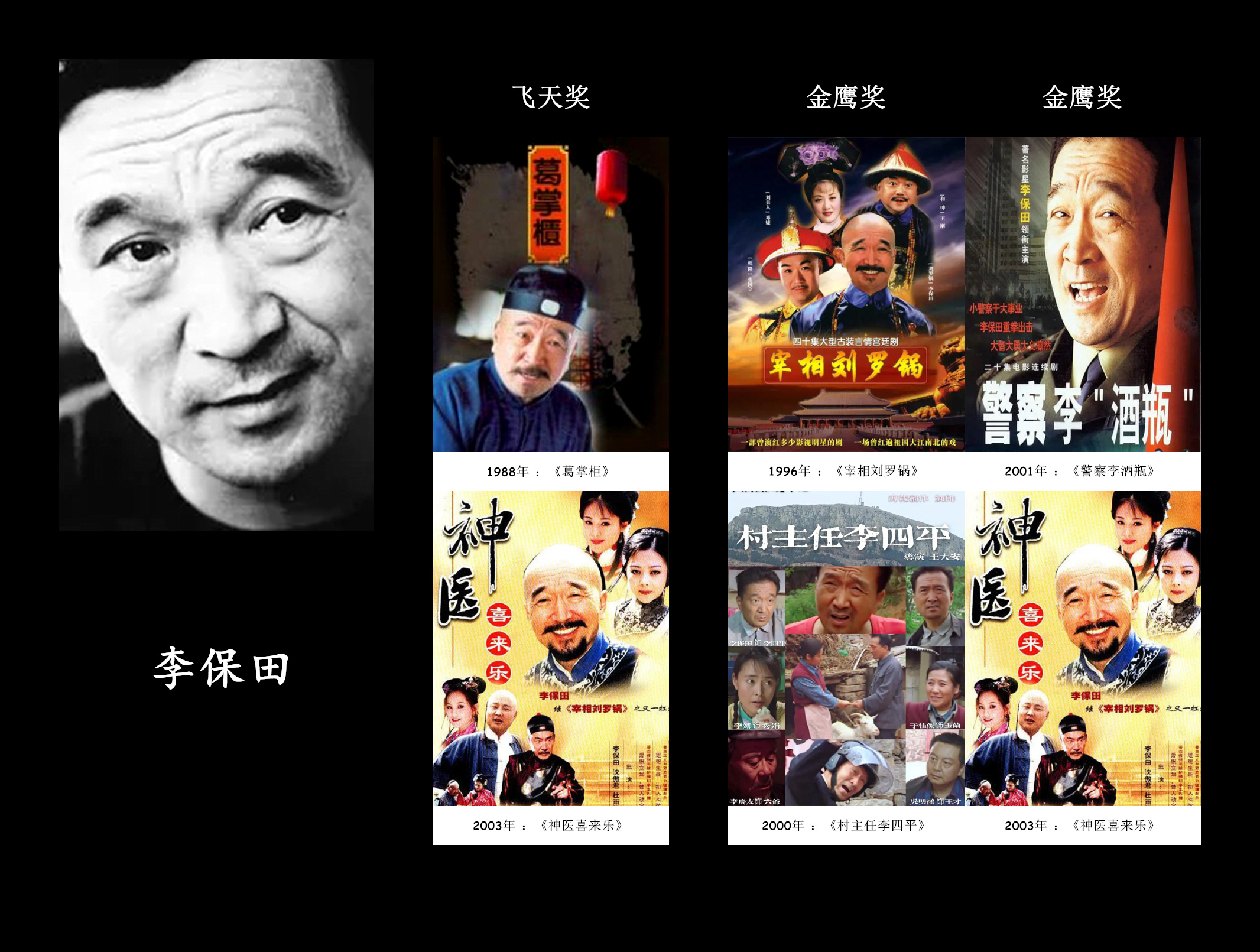 【专题】  — —  内地电视剧三大奖“三缺一”男演员 李保田 、唐国强 、陈道