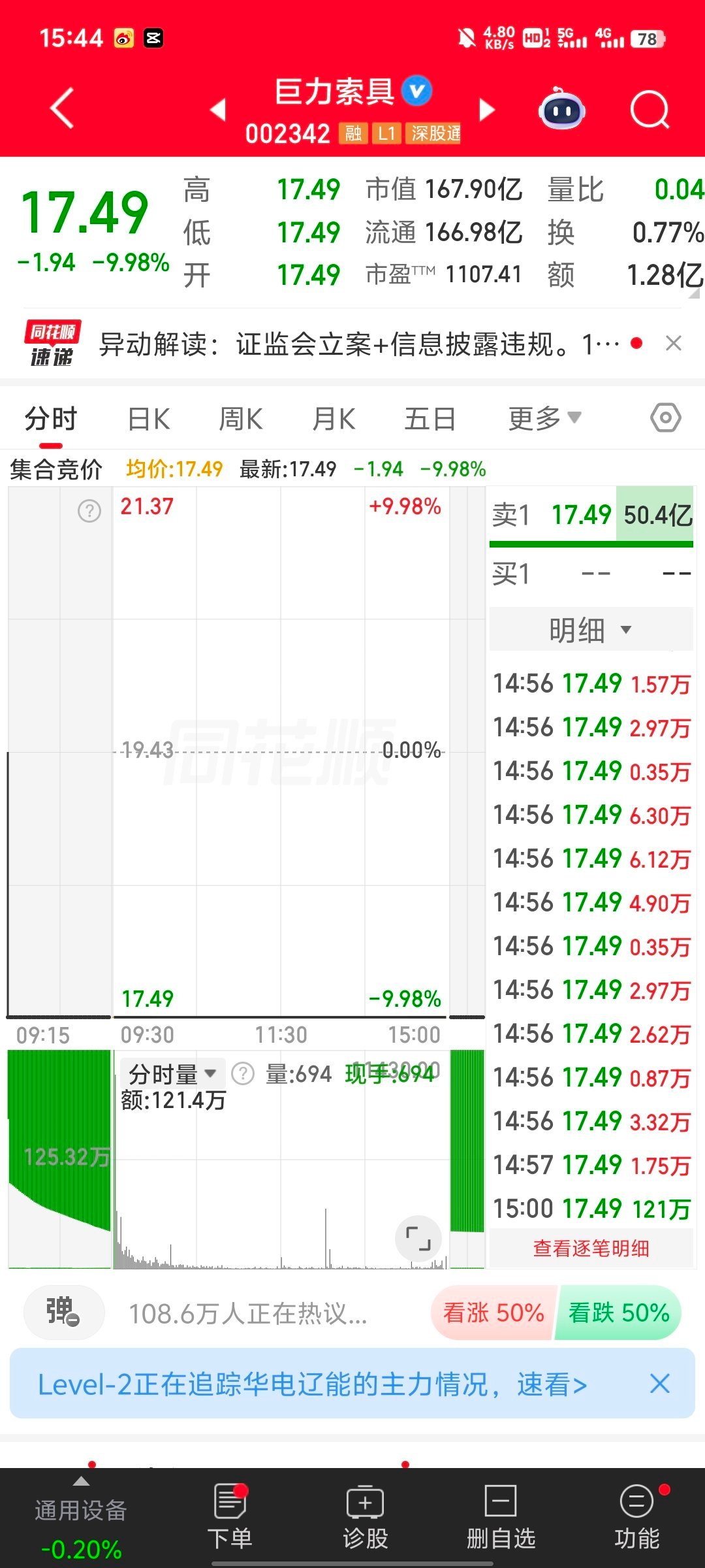 A股今天最惨的标的，非巨力索具莫属。周末突发核弹级大利空，今日竞价直接一字封死跌