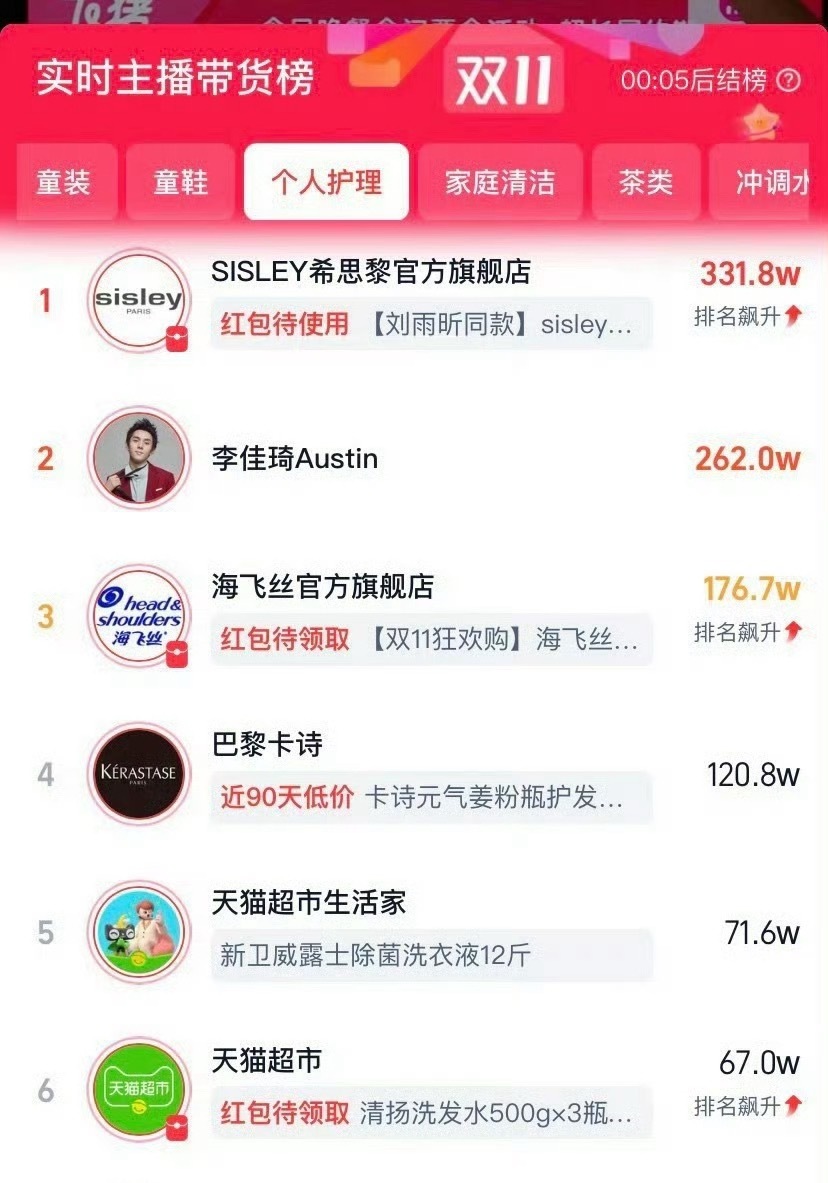 刘雨昕今晚直播，拿下了品牌带货榜第一 ​​​