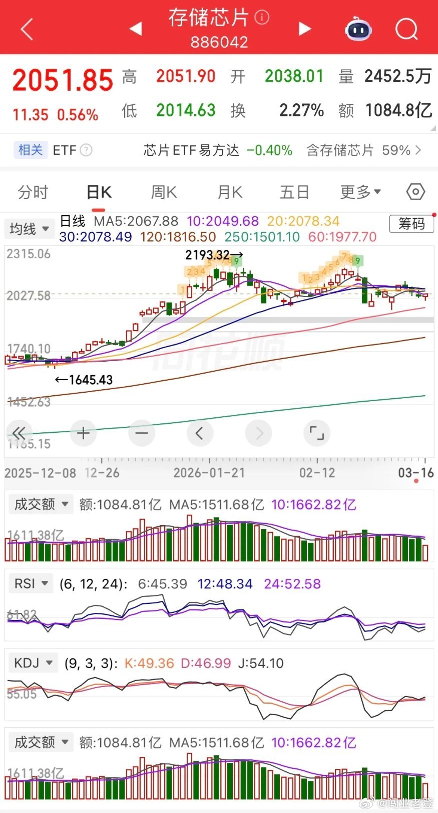 港股强势拉涨、盘面风格切换，当前市场核心节奏梳理港股今日直线拉升，恒生科技大涨超