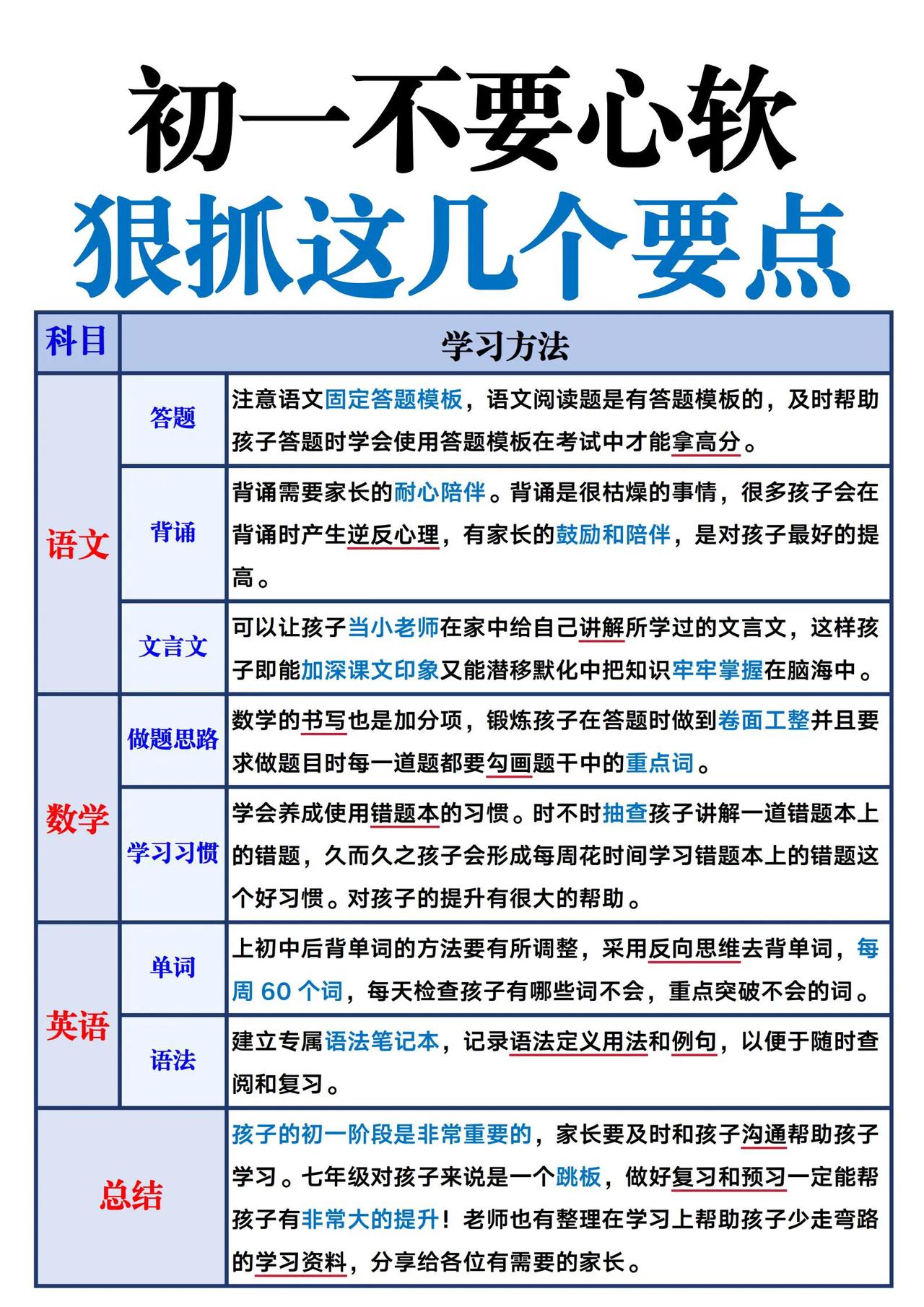初一不要心软！狠抓这几个要点！初中学习方法 #初中语文怎么学# #初中数学怎么学