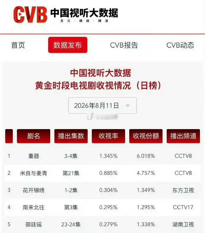 好玄乎，这个定女求男rs挂在高位下不去了看看丁禹兮的cvb成绩清醒清醒，难道让人