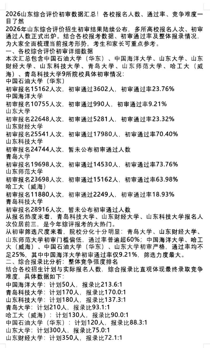 2026山东综合评价初审数据汇总！各校报名人数、通过率、竞争难度一目了然！