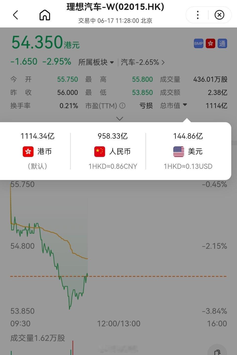 理想汽车的理想是市值达万亿港元？重赏三大高管的20亿港元股权要等市值达到1万亿港