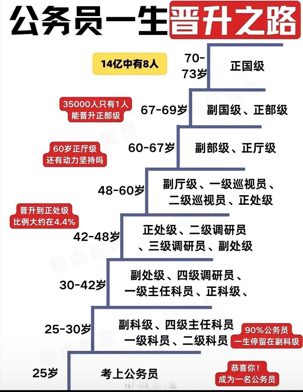 宁波4.1万家庭资产超千万元 家里没人脉，正科或者副处基本到头了。家里没人脉的感