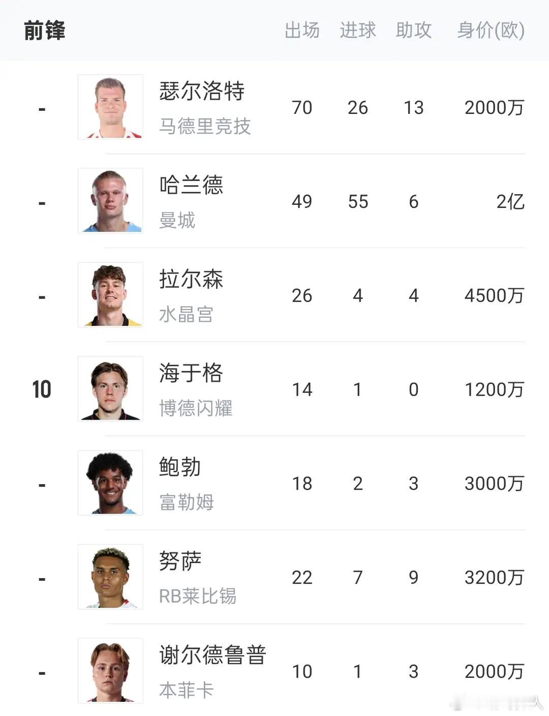 2026世界杯-挪威 哈兰德领衔 最强中锋配置 锋线媲美法国2026世界杯，挪威