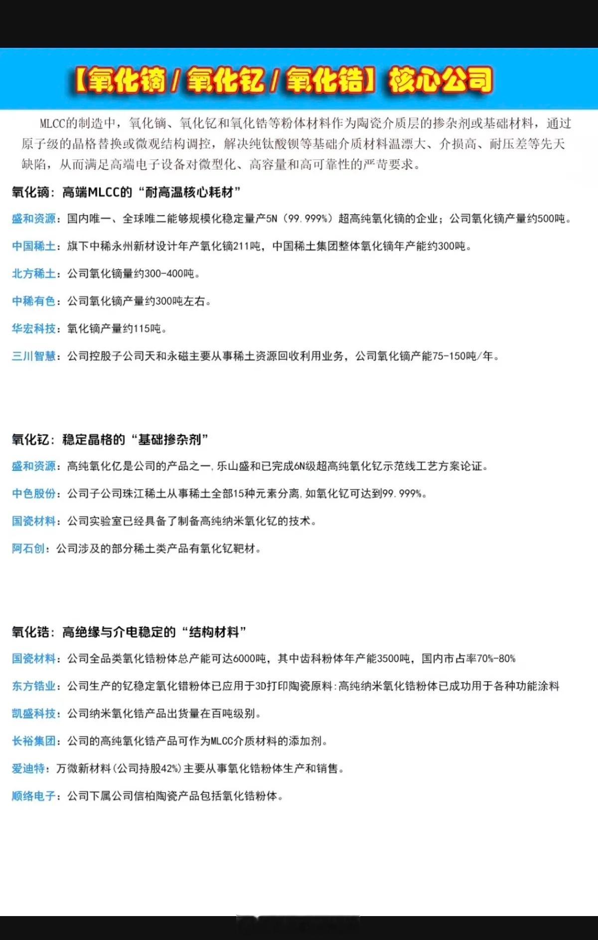 氧化镝/氧化钇/氧化锆：核心公司整理！MLCC制造中，三种核心基础材料，供应紧缺