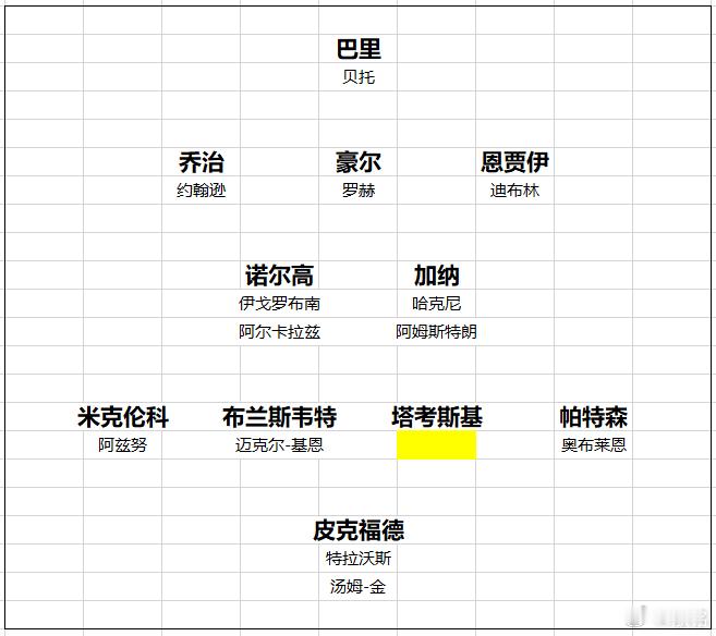 埃弗顿 埃弗顿这样的球队，有实力竞争欧赛资格吗？3月21日埃弗顿3-0击败切尔西