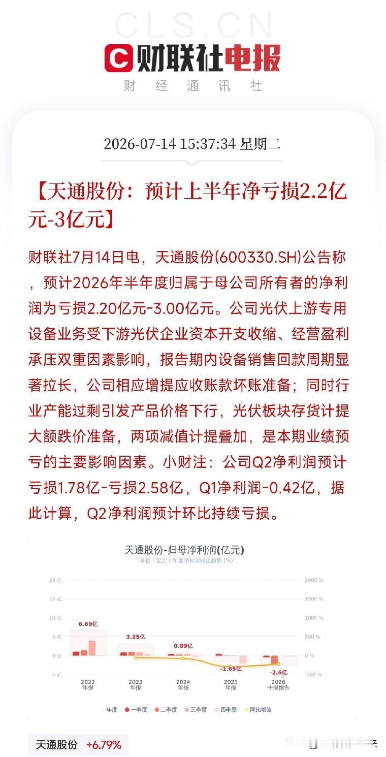今天的业绩预告，真是光伏专场比惨预告，从天通股份到通威股份再到隆基绿能，整个产业