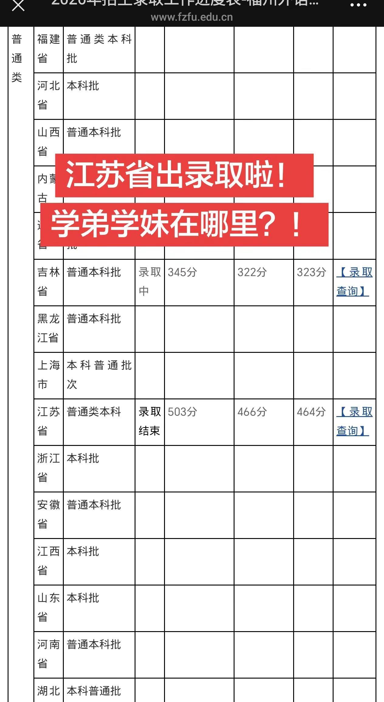 江苏录取出来啦！被福外录取的学弟学妹集合啦！录取 福州外语外贸学院 2026高考
