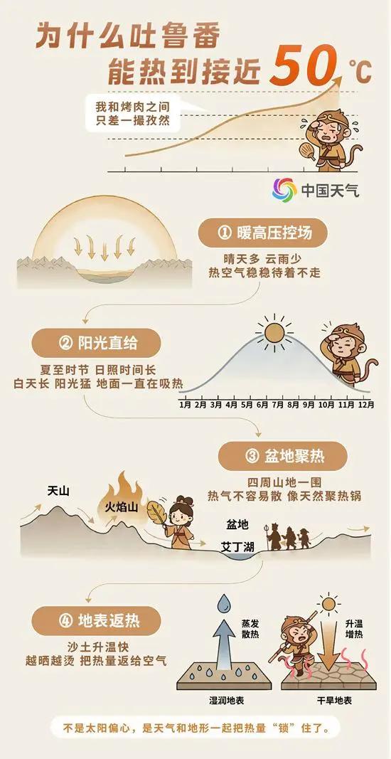 南方多地体感闷热，容易汗流浃背，大量出汗后请及时补充淡盐水或电解质水，饮食以清淡